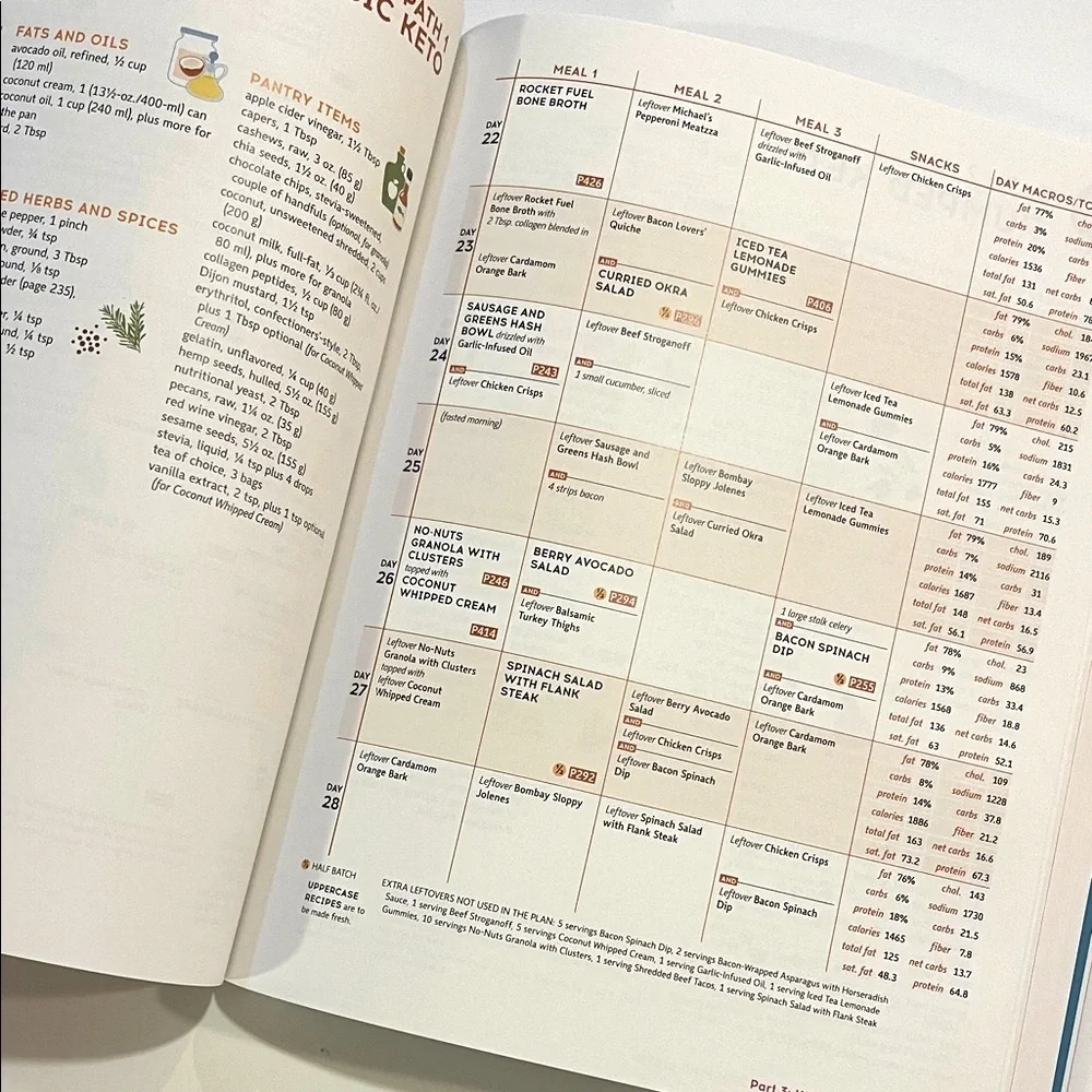 The Keto Diet Cookbook by -Leanne Vogel